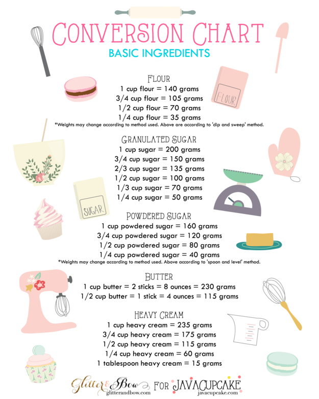 Don't forget to bookmark metric chart pdf using ctrl + d (pc) or command + d (macos). Printable Standard And Metric Chart . MUST-HAVE KITCHEN CHEAT SHEET