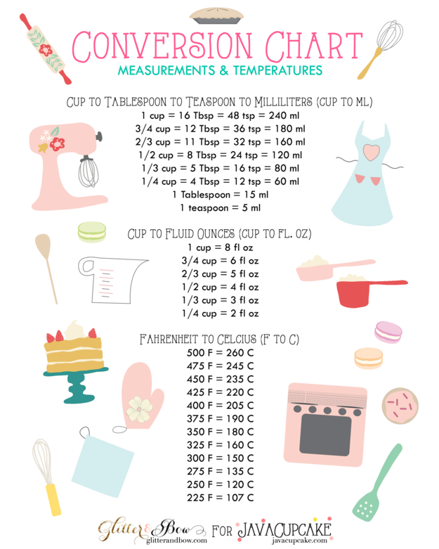 Metric Conversion Chart For Food