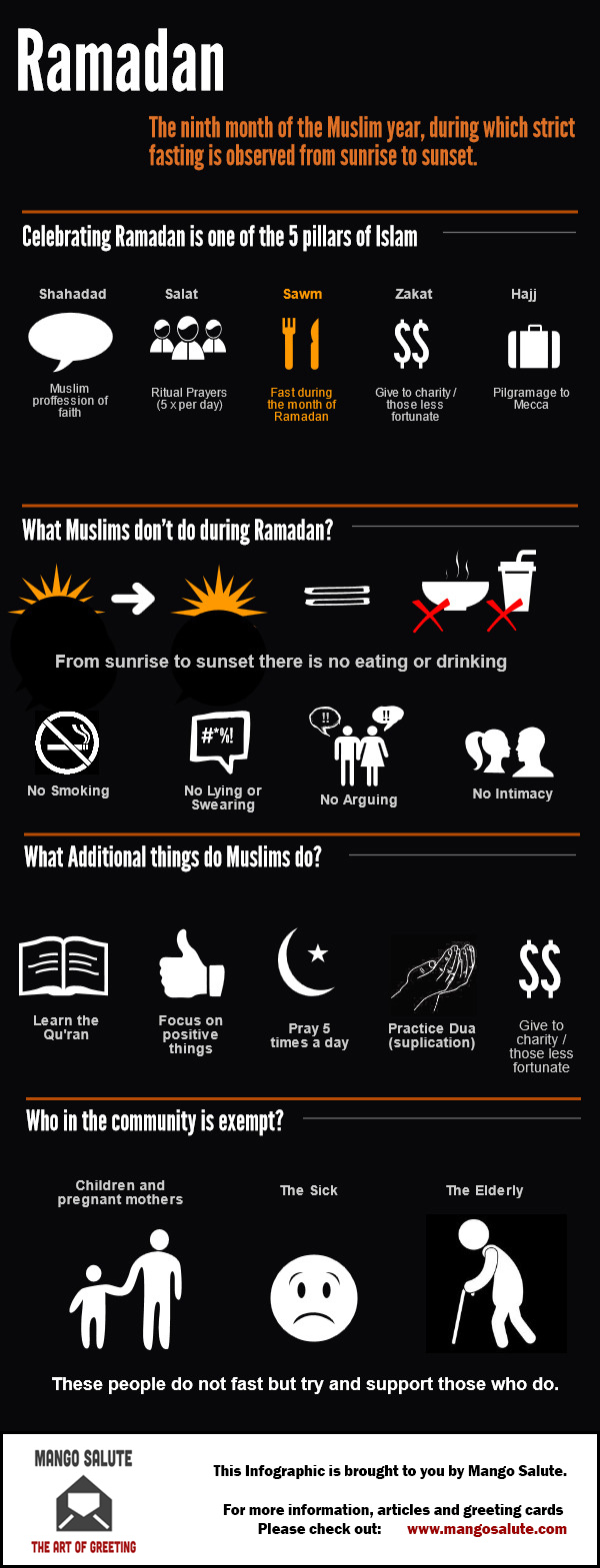 Ramadan 2016 in the UAE Infographic