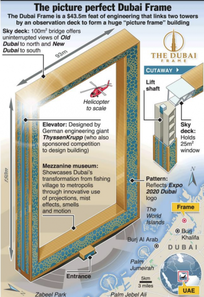 all-you-need-to-know-about-the-dubai-frame-dubai-confidential