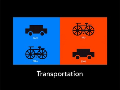 transportation