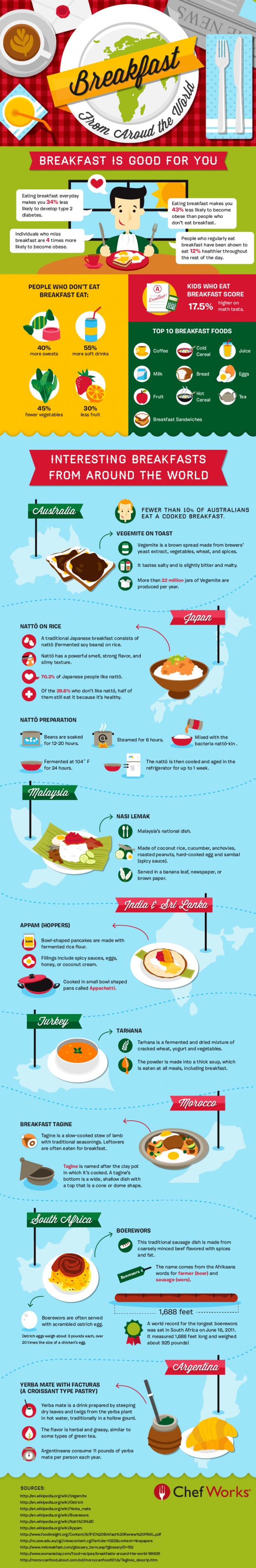 breakfast around the world infographic