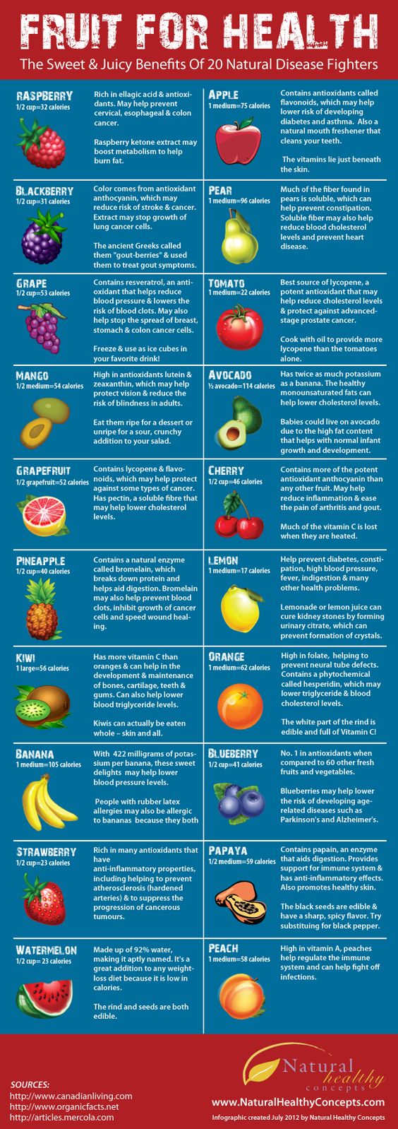 Fruits Benefits