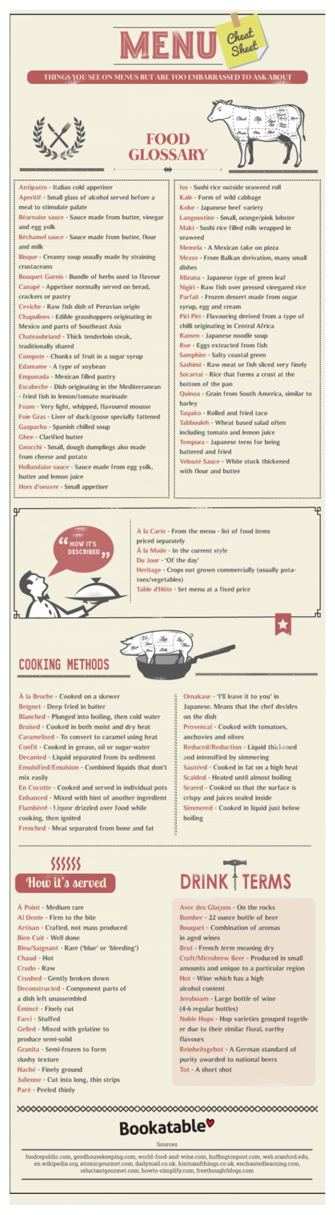 90 food menu terms explained