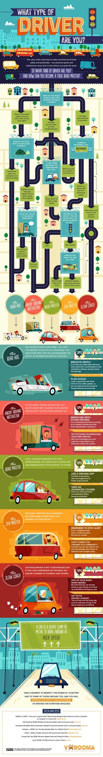 A VISUAL GUIDE TO THE DIFFERENT TYPES OF DRIVERS ON THE ROAD - Dubai ...